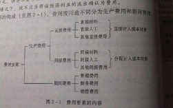 企业单位收入要素（企业单位收入要素包括哪些）