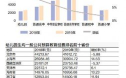 广州教育收入（广州教育支出）