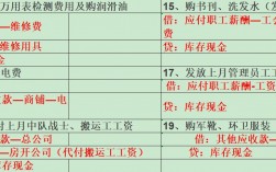 维修配件收入分录（维修配件收入分录怎么做）