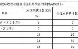 冲减本期的收入（冲减本期的收入怎么计算）