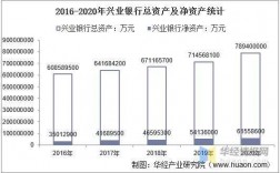 兴业银行总行收入（兴业银行总行收入高吗）