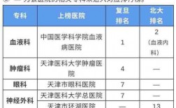 天津总医院收入（天津总医院职工人数）