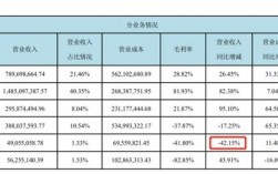 西部证券收入（西部证券收入多少）