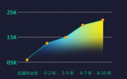 前端讲师收入（前端讲师一般多少钱一个月）