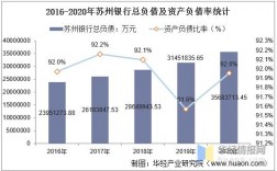 苏州银行总行收入（苏州银行人数）