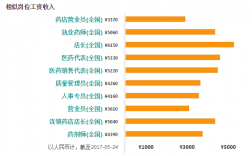 药店店长收入（药店店长收入高吗）