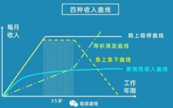 收入特征表现为（收入特征表现为哪些）