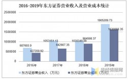 东方证券收入如何（东方证券盈利）