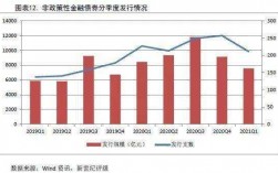 债券交易收入（债券销售收入）