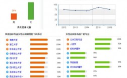 园林就业收入（2020年园林专业就业）