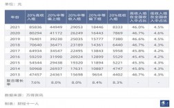 马尼拉收入10000RMB（马尼拉收入中位数）