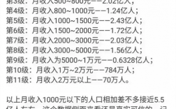 广州月收入5800（广州月收入3万是什么水平）