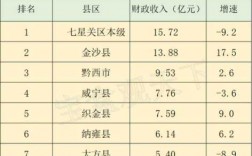 织金人均收入（织金县2019年社会平均工资）