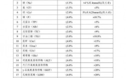 北京检验医生收入（北京医院检验科工资）