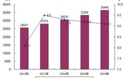 顺义人均收入（北京顺义区2020年平均工资）