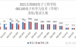 北邮通信收入（北邮通信毕业生薪资）