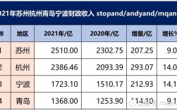 宁波人均收入（2023宁波人均收入）