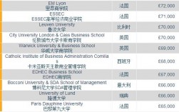 法国毕业生收入（法国留学硕士毕业平均工资）