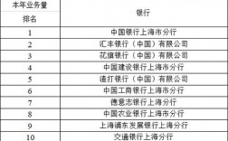 上海人行收入（上海人民银行待遇）