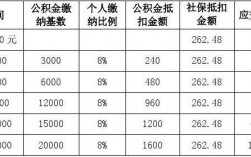 税前收入包括公积金（税前收入包括公积金吗?）