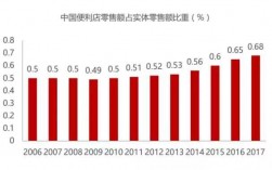 便利店年收入（便利店年收入多少）