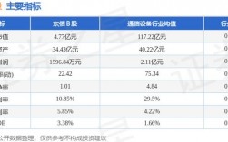 东信同邦的收入（东信b股是什么公司）