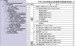 广州地税收入待遇（广州地税怎么收费）