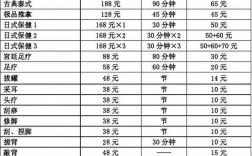 青岛按摩月收入（青岛按摩月收入多少钱）