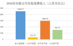 中国人保车险销售收入（中国人保销售额）