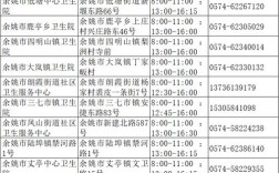 北仑区社区医院收入（北仑区社区医院收入多少）