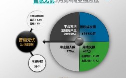 网站运营经理收入多少（网站运营经理收入多少钱）