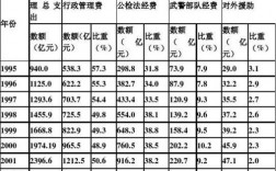 行政管理收入状况（行政管理的收入）