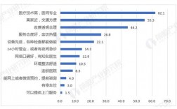 宠物医院收入（宠物医院收入与支出）