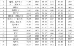 上海电工收入（上海电工日薪）