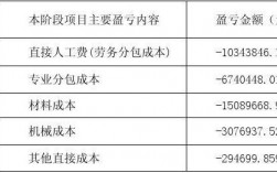 工程成本管理收入（工程成本管理收入分析）