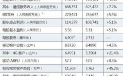 江苏移动收入（江苏移动收入排名）