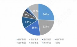 山东能源集团收入（山东能源集团收入如何）