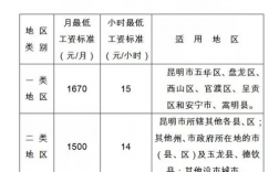 大理低收入标准（大理州最低工资标准2021）