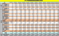 电商运营收入多少（电商运营基本工资多少）