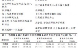 临床药学专业收入如何（临床药学专业收入如何）