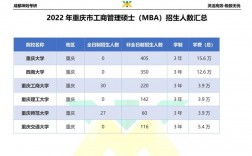 硕士在重庆收入（硕士在重庆收入怎么样）