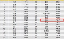 郑州月收入15000（郑州月收入2万什么水平）