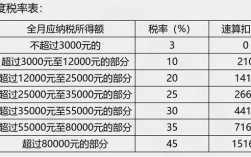 个人收入奖金（个人收入奖金扣税标准）