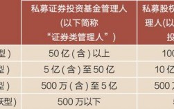 私募基金经理年收入（私募基金经理收入高吗）