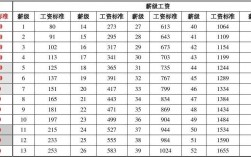 浦东事业单位收入（上海事业单位工资收入）