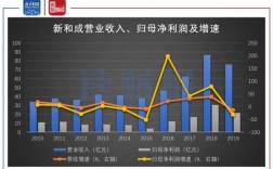 新和成收入（新和成收入现金比率下降）