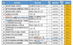 安顺公务员收入（2021年安顺公务员）