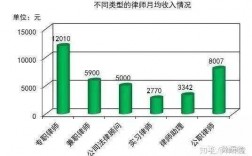 律师助理月收入（律师助理工资一月一般多少）