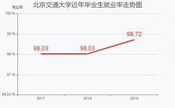 北京交通毕业收入（北京交通毕业收入怎么样）