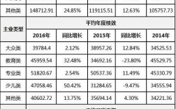 部委收入（部委收入低）